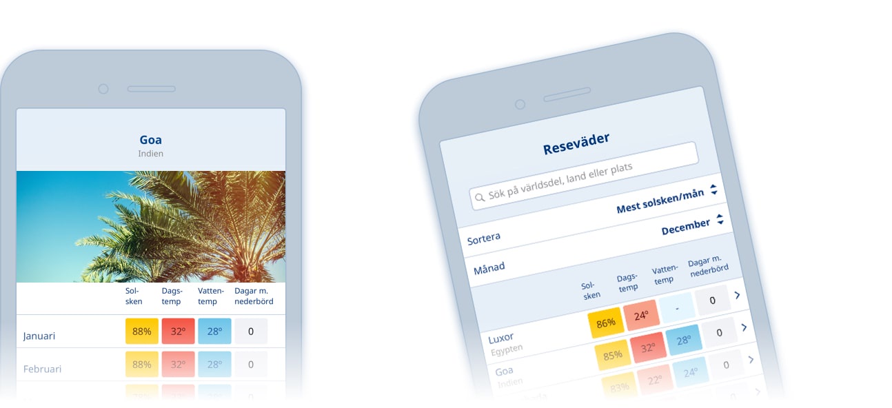 Säsongsväder i Klarts app