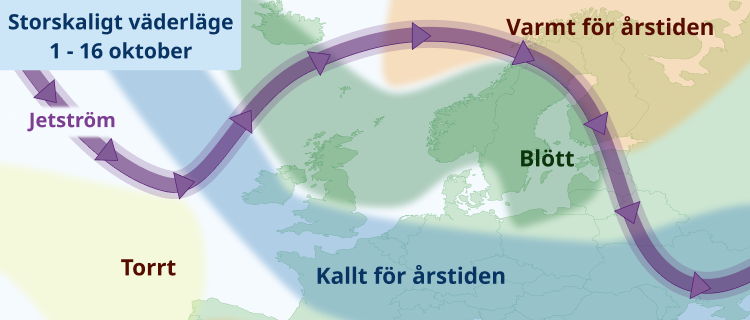 Oktobervädret - tvära kast